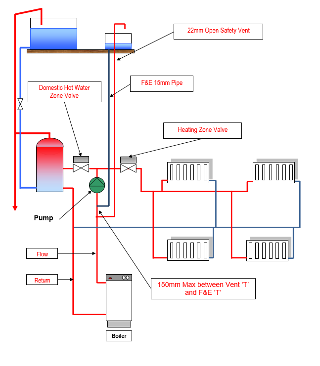 S Plan Heating Diagram